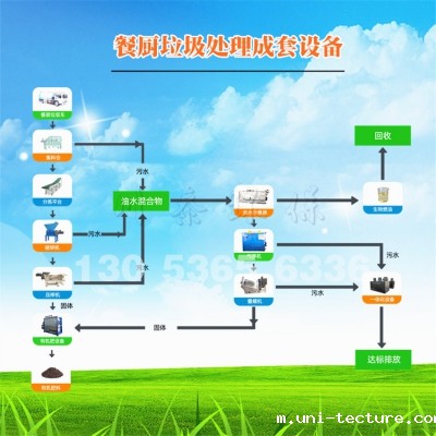 餐厨垃圾处理设备厂家